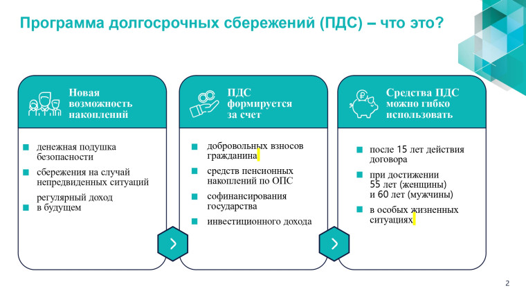 Материалы Минфин о долгосрочном сбережении.